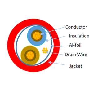 APN215SFFRL - Alphanet 1PRx1.5mm2 Fire Resistant Cable