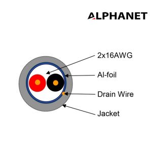 APN216F Alphanet 16AWG, 1 Pair, Foil-shield, PVC